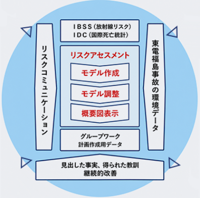 ポイント1