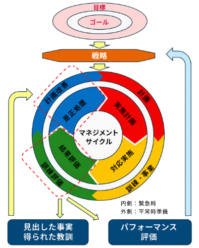 ポイント2