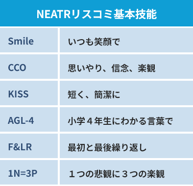ポイント3